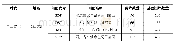 表1 上扬子西北缘飞仙关组剖面信息表