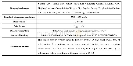 《Dataset Profile》