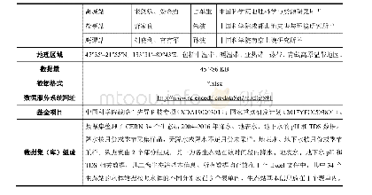 数据集（库）基本信息简介