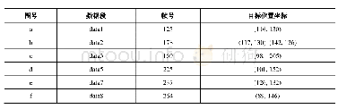 《表4 红外样本图像来源及目标位置说明》