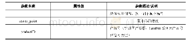 《表2 RTU产品元数据文件的内容和释义》