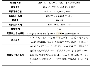 数据集（库）基本信息简介