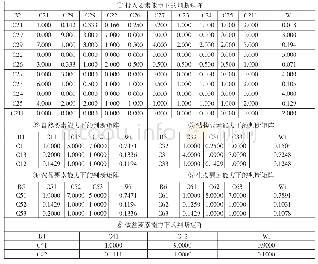 《表5 各要素能力下的判断矩阵》