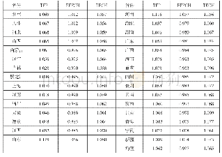 《表1 我国全要素生产率指数（2000-2015)》