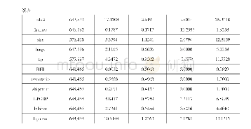 表1 各变量描述性统计值
