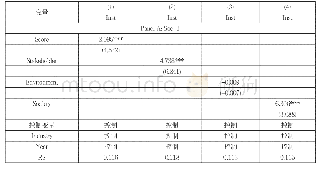 《表8 ESG责任表现和机构投资者持股：不同所有权性质的影响》