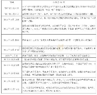 《表3 滴滴出行持续优化服务体系的时间轴》