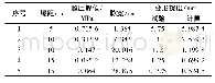 《表1 效应靶变形的试验与计算结果对比》