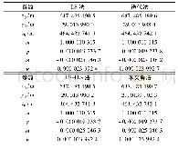 《表2 七参数计算结果：顾及系数矩阵中误差项的三维坐标转换参数总体最小二乘迭代算法》