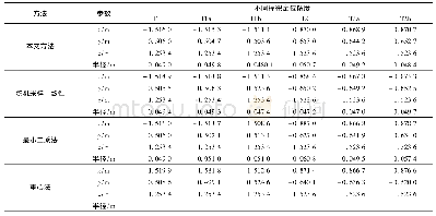 《表1 定位精度对比：M估计的稳健平面标靶中心定位算法》