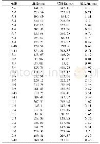 《表1 实验结果精度对比：影像建模技术在轮胎花纹逆向建模中的应用》