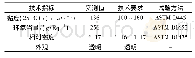 《表2 复配环氧树脂主要技术性能指标》