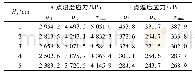 表5 温度作用下应力吸收层接缝处应力随应力吸收层厚度变化