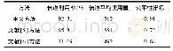 《表2 三种方法性能比较结果》