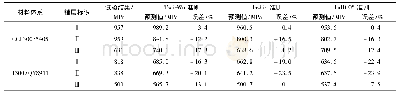 《表8 无缺口板拉伸强度预测值与试验结果对比》