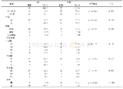 《表3 C、D组临床资料情况》