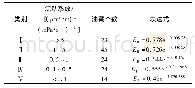 《表4 不同流动系数的井网密度与采收率关系》
