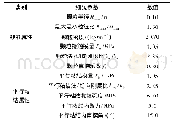 《表2 完整岩石PFC2D模型细观参数》