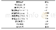 《表2 电机设计参数：电动汽车水冷式永磁同步电机设计与分析》