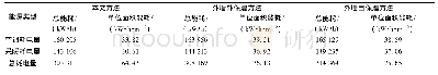 《表6 三种方法能耗比较》