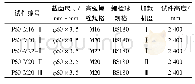 《表1 试件编号：往复荷载下钢管与螺栓球组配试件超低周疲劳断裂试验研究》