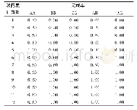 《表4 各实验组乐高小汽车装配完成率数据结果》