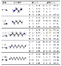 《表1 有机胺分子模型及键长键角参数》