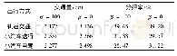 《表2 各种出行方式的计算结果》