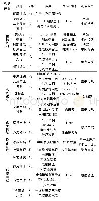 《表2 高压电缆状态指标》