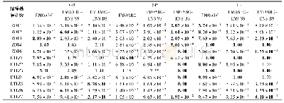 《表1 各算法在基础函数上的指标求解对比》