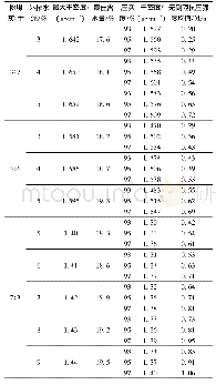 《表4 水泥稳定粉煤灰测试结果》