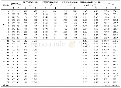 《表2 算例2优化结果对比》