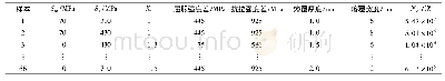 《表3 部分疲劳试验数据：基于二阶粒子群算法优化的神经网络再制造工件疲劳寿命预测》