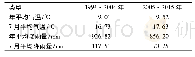 《表4 1994～2015年气候变化统计表》