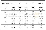 表7 结构面的稳定性分析