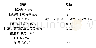 《表1 胜利油田某井基本生产参数》