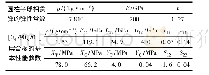 《表3 CFRP刚体子弹和层合板的材料参数》