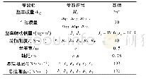 《表1 6×6轮式机器人基本参数》