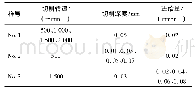 《表1 切削参数：基于AM60镁合金超精密车削残余应力仿真及实验》