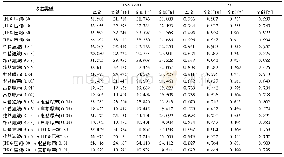 《表4 与其他算法的PSNR和NC比较结果》