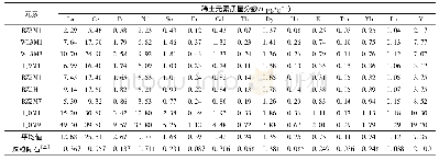 《表4 黄县盆地煤的稀土元素测试结果》