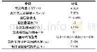 《表1 仿真系统的参数：基于H桥级联的半波长交流输电柔性Π形调谐及其仿真分析》