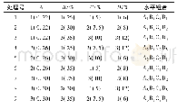 表2 PCC正交设计试验方案表