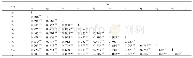 表5 Pearson简单相关系数矩阵