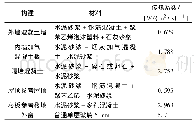 《表1 围护结构材料和热工参数》