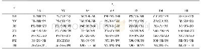 《表1 ΔKp，ΔKi，ΔKd模糊控制规则》