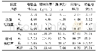 《表4 超声混粉电火花加工结果极差分析》