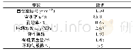 《表1 原状淤泥土的物理力学指标》