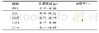 表1 GF-2卫星参数设置