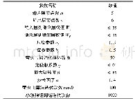 表2 参数初始值：改进萤火虫算法与小波神经网络相结合的变压器故障诊断